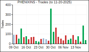 PHENIXINS Trades
