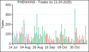 PHENIXINS Trades
