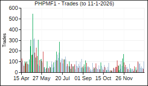 PHPMF1 Trades
