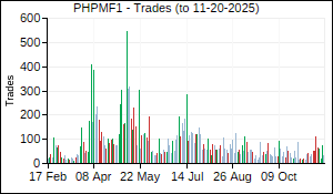 PHPMF1 Trades