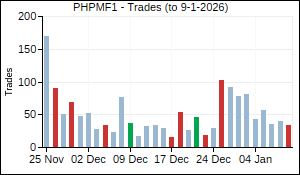 PHPMF1 Trades