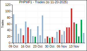 PHPMF1 Trades