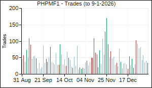 PHPMF1 Trades
