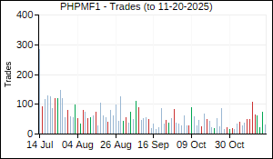 PHPMF1 Trades