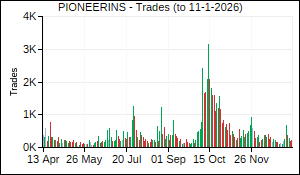 PIONEERINS Trades