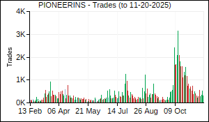 PIONEERINS Trades
