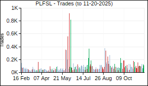 PLFSL Trades