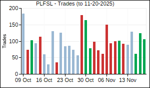 PLFSL Trades