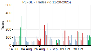 PLFSL Trades