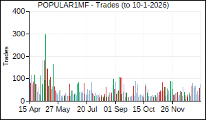 POPULAR1MF Trades