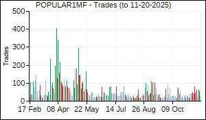 POPULAR1MF Trades