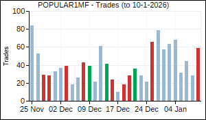 POPULAR1MF Trades