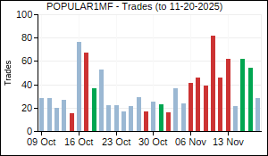 POPULAR1MF Trades