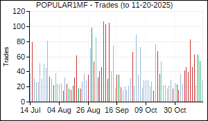 POPULAR1MF Trades