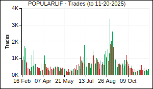 POPULARLIF Trades