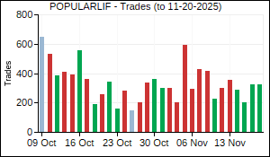 POPULARLIF Trades