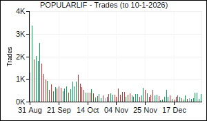POPULARLIF Trades
