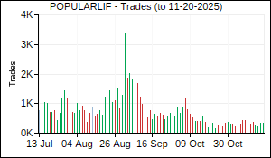 POPULARLIF Trades