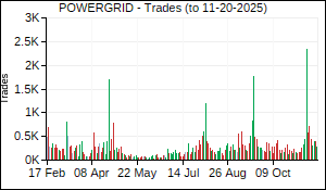 POWERGRID Trades
