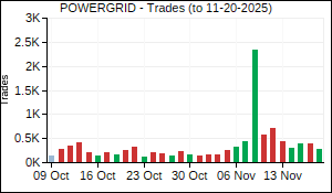 POWERGRID Trades
