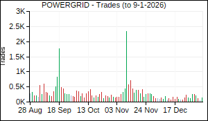 POWERGRID Trades