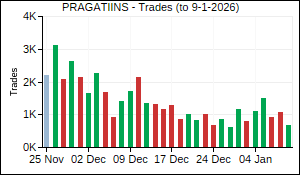 PRAGATIINS Trades
