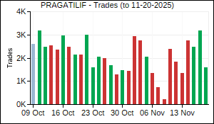 PRAGATILIF Trades