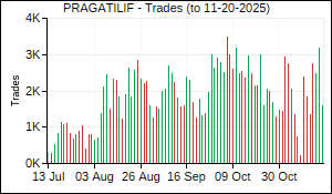 PRAGATILIF Trades