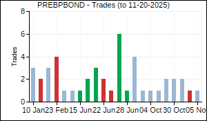 PREBPBOND Trades