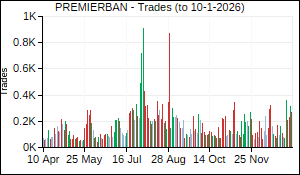 PREMIERBAN Trades