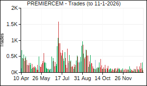 PREMIERCEM Trades