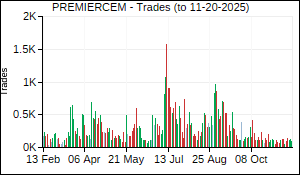 PREMIERCEM Trades