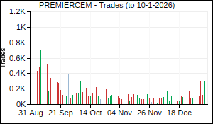 PREMIERCEM Trades
