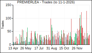 PREMIERLEA Trades