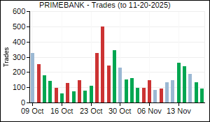 PRIMEBANK Trades