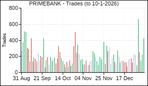 PRIMEBANK Trades