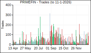 PRIMEFIN Trades