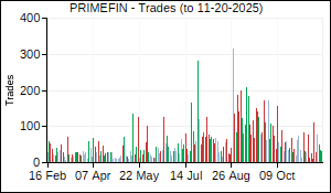 PRIMEFIN Trades