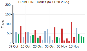 PRIMEFIN Trades