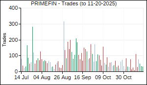 PRIMEFIN Trades