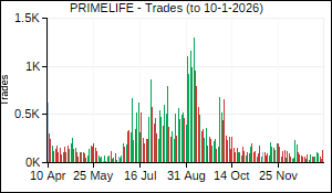 PRIMELIFE Trades