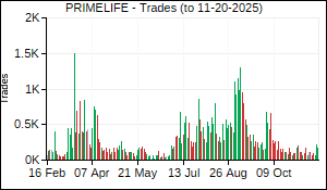 PRIMELIFE Trades