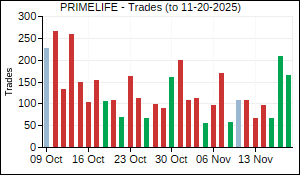 PRIMELIFE Trades
