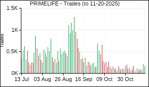 PRIMELIFE Trades