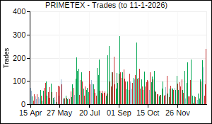 PRIMETEX Trades