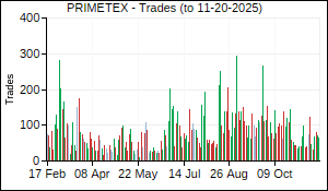 PRIMETEX Trades