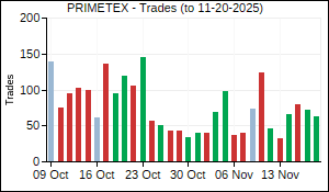 PRIMETEX Trades