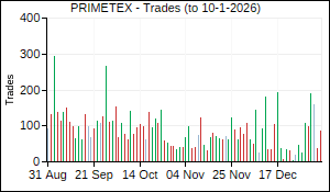 PRIMETEX Trades