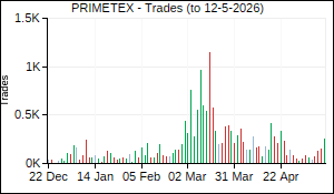 PRIMETEX Trades