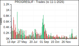 PROGRESLIF Trades
